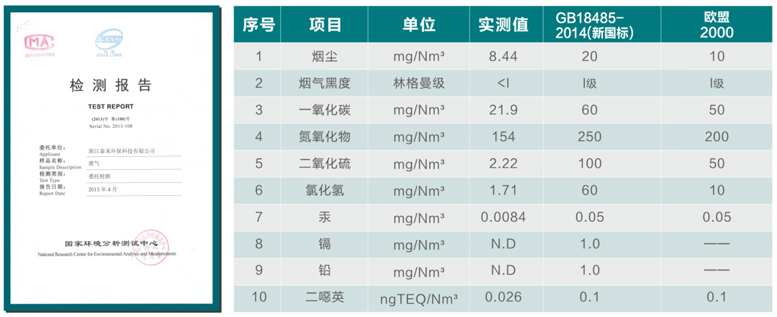 檢測數(shù)據(jù).jpg